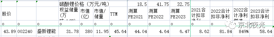 锂矿之时乘六龙：盛新锂能