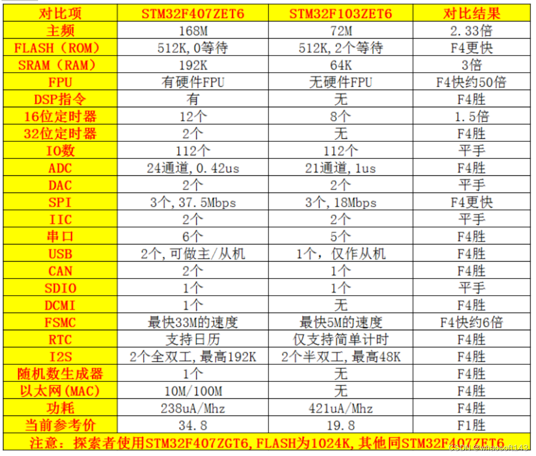 嵌入式分享合集170~干货篇_数据_08