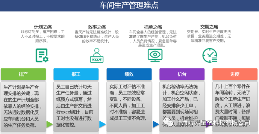 夹具、治具、模具零件加工、云MES系统解决方案