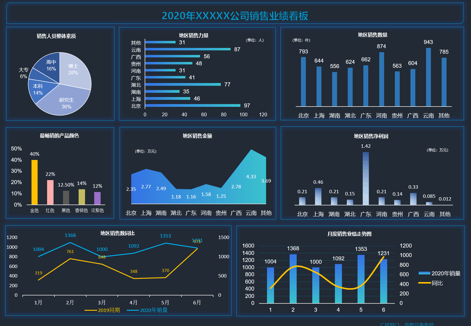 excel做档案盒侧面标签呼声最高的excel动态图表宝藏秘籍终于来啦