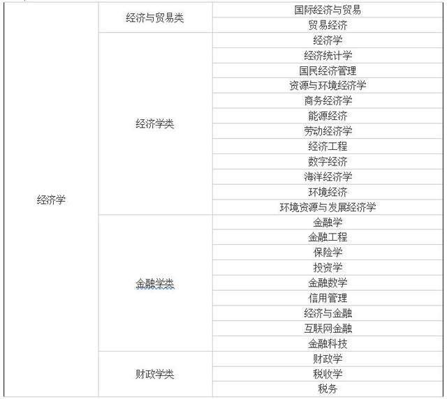 計算機財會屬於經濟管理類嗎哪些專業可以考公務員