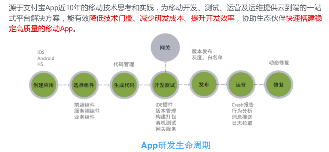 蚂蚁金服亿级并发下的移动端到端网络接入架构解析