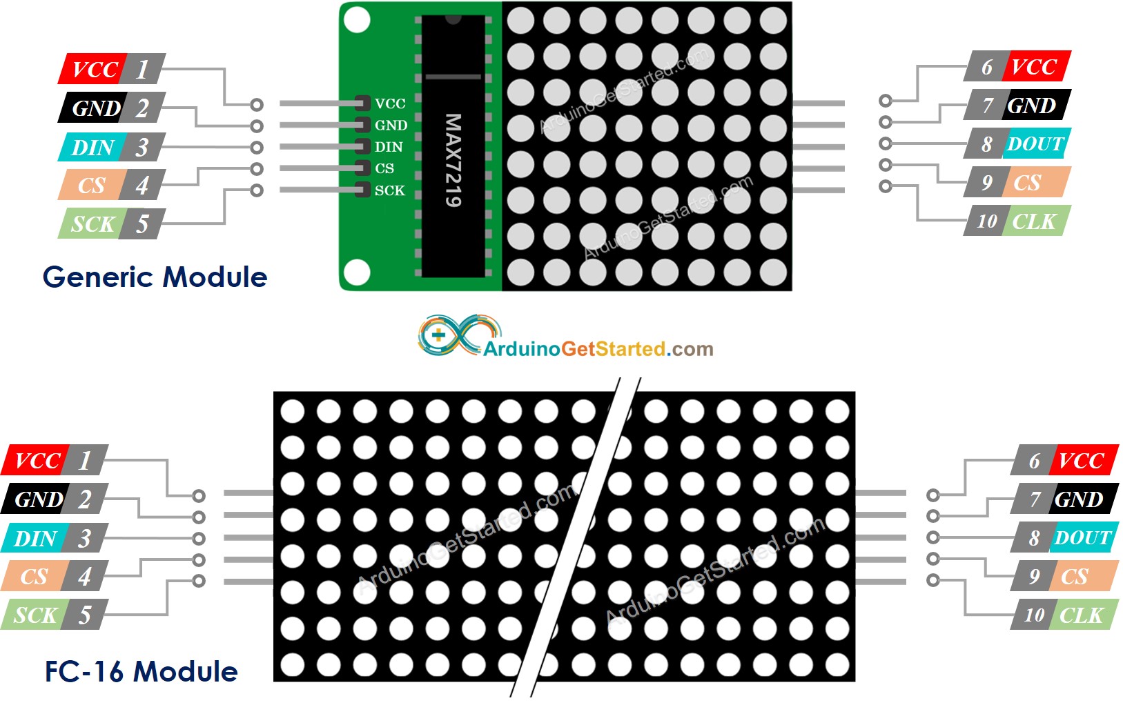 LED Matrix Pinout