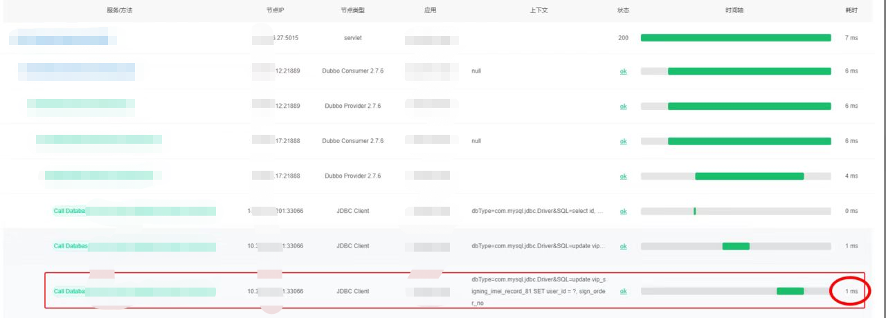 接口耗时分析与处理_dubbo服务监控平台接口耗时-CSDN博客