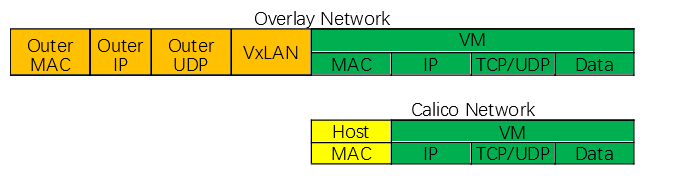 Kubernetes 网络原理