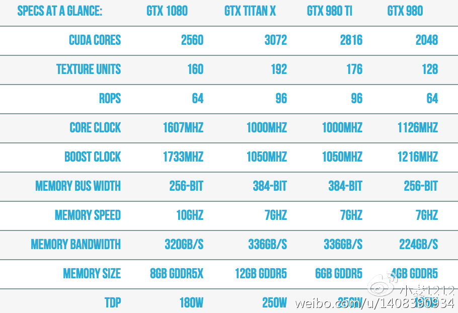 Nvidia GeForce