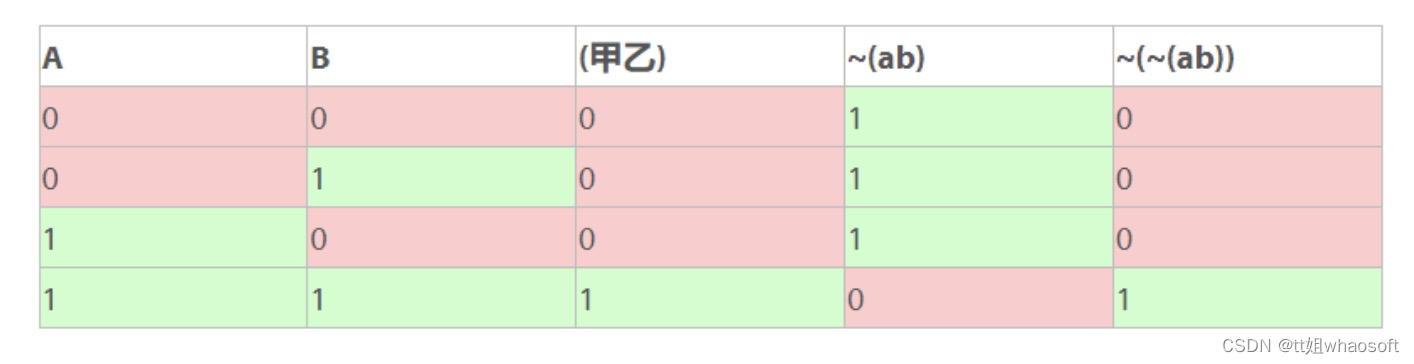 嵌入式分享合集114_寄存器_13