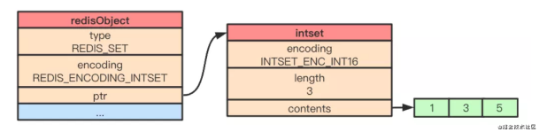 Redis常用的5种数据类型底层结构是怎样构成的_数据类型_13
