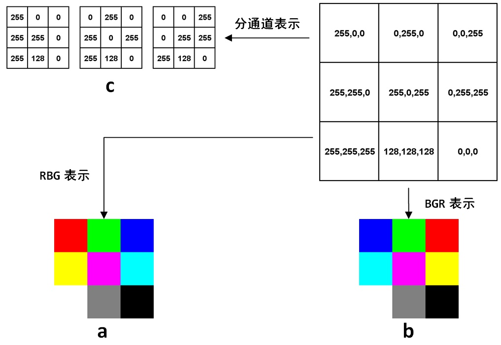 Python opencv functions