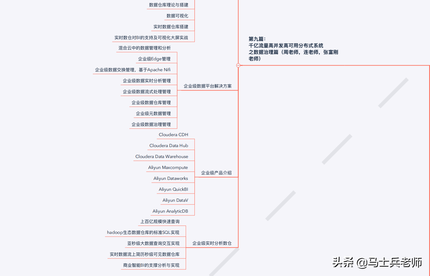 「全网首创」2021版Java互联网P8架构师进阶之路