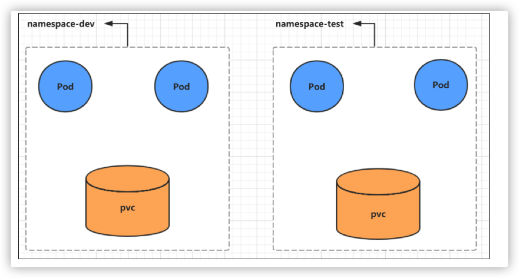 K8s namespace. Kubernetes namespace. Схема кластера k8s. Namespace.