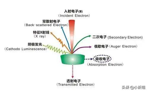 eds能谱图分析实例_成分分析的四大神器—XRF、ICP、EDX和WDX_weixin_39773239的博客-CSDN博客