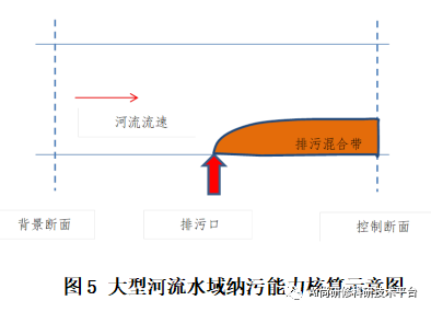 最新入河排污口设置论证、水质影响预测与模拟、污水处理工艺分析及建设项目入河排污口方案报告书