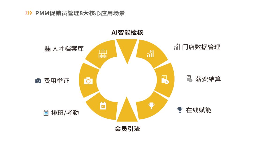 「一文讲透」快消行业营销数字化转型