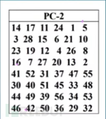 【技术分享】DES算法详解_des总结-CSDN博客