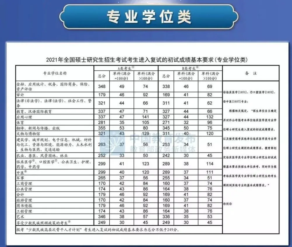 大龄程序员的一次考研之旅