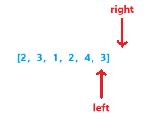 【C++算法】10.滑动窗口_长度最小的子数组