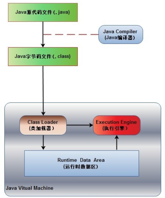 JVM类加载