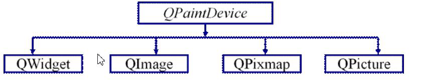 C++QT入门