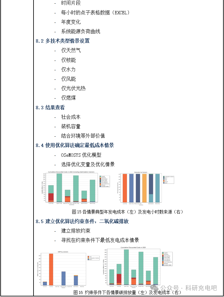 揭秘LEAP模型：能源环境发展、碳排放建模预测及不确定性分析