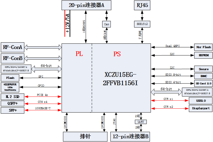 学习资料：520-基于ZU15EG 适配AWR2243的雷达验证底板 高速信号处理板 AWR2243毫米波板_高速信号处理板_02