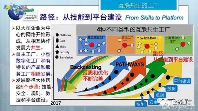 【智能制造】同济大学张曙教授：未来工厂；三论智能制造（经典长篇解读）