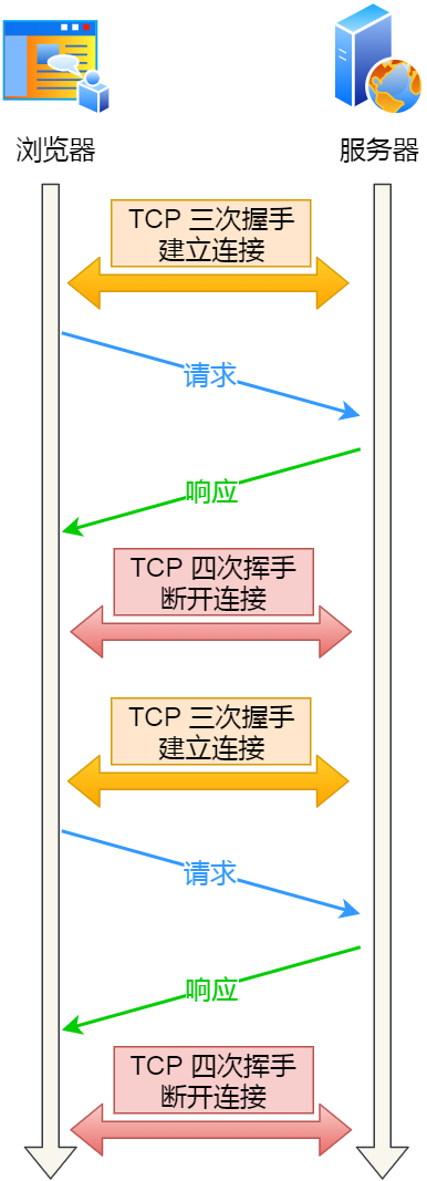 һ棺TCP  Keepalive  HTTP  Keep-Alive һ