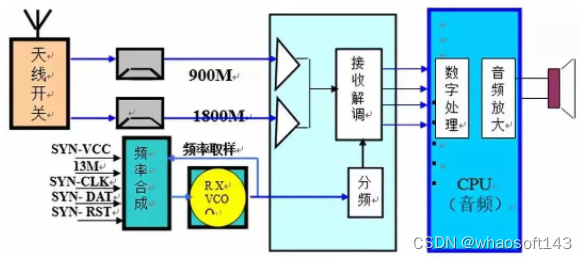 嵌入式分享合集152~干货篇_设计模式_24