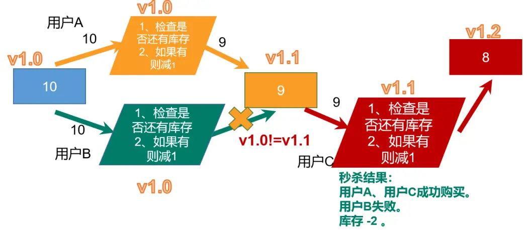 3.redis-事务