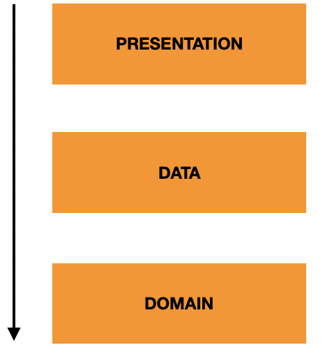 Dependency Flow