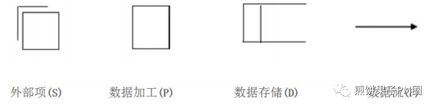 新版软考高项试题分析精选（二）