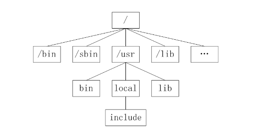 Linux文件系统 _访问权限_05