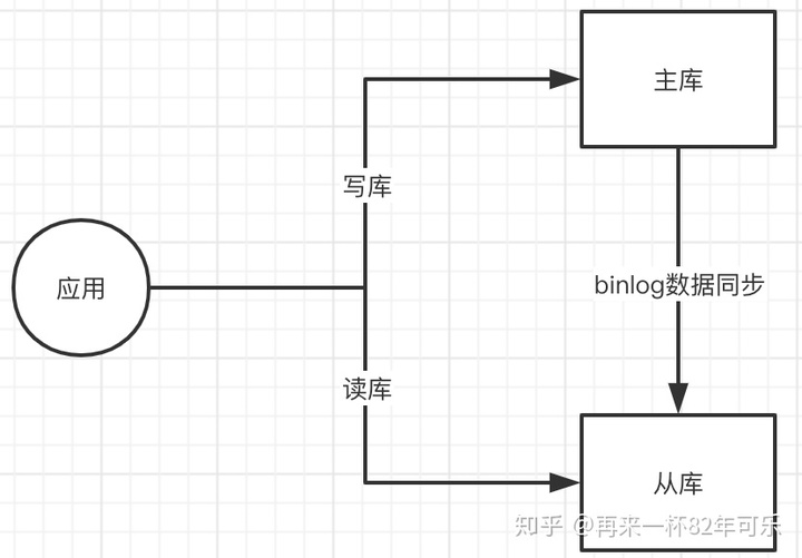 2 数据源配置_论多数据源（读写分离）的实现方案