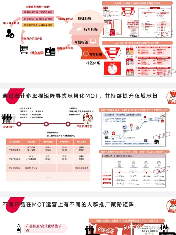 从零到一品牌电商私域流量代运营规划方案