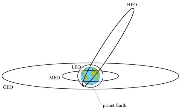 NTN Fig1