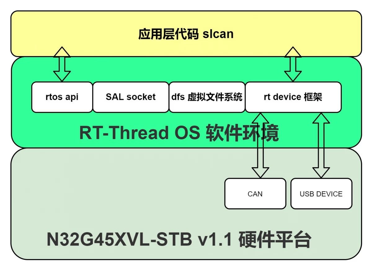 rtt-n32-slcan.jpg