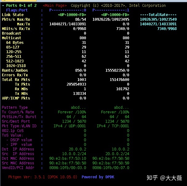 深入浅出dpdk_Pktgen-DPDK 网络性能测试-CSDN博客