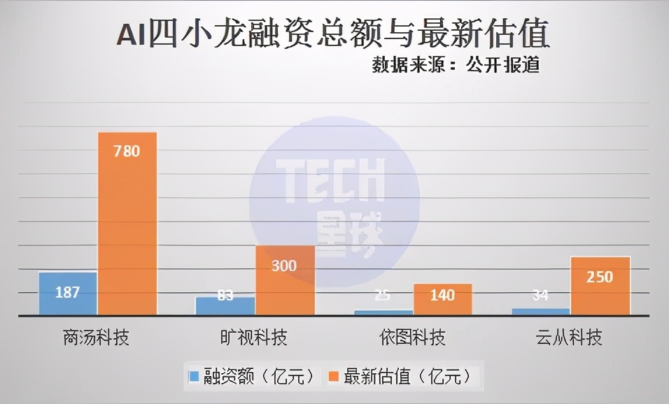 AI独角兽泡沫破裂：高管离职、数据打架、上市中止、营收崩溃