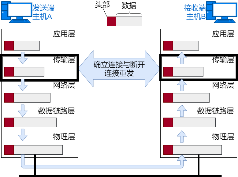 36张图详解网络基础知识