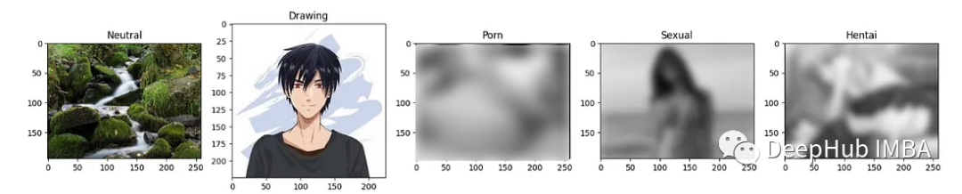 NSFW 图片分类