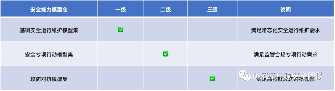 《大型闪电式红蓝对抗主流攻击行为的研判分析万字总结》