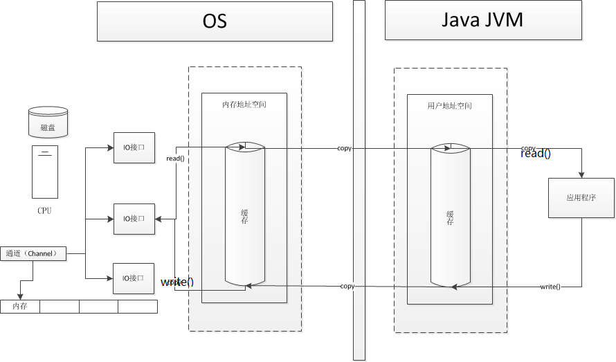 1a54c3448d72be9a55e8c454a8a6dfec - Java-NIO之Channel（通道）