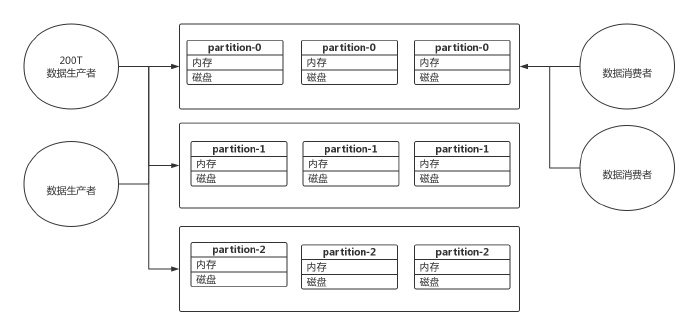kafka系列--结构01