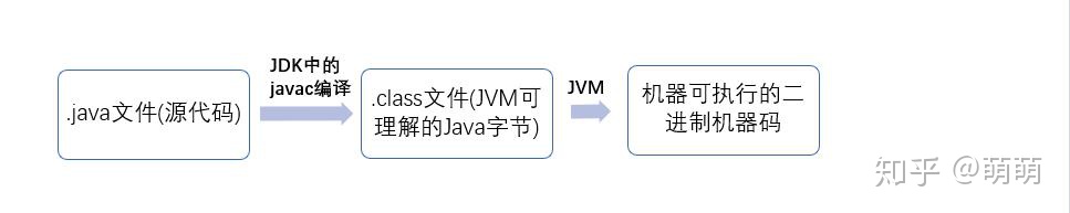 访问修饰符作用范围由大到小是_9个java基础小知识