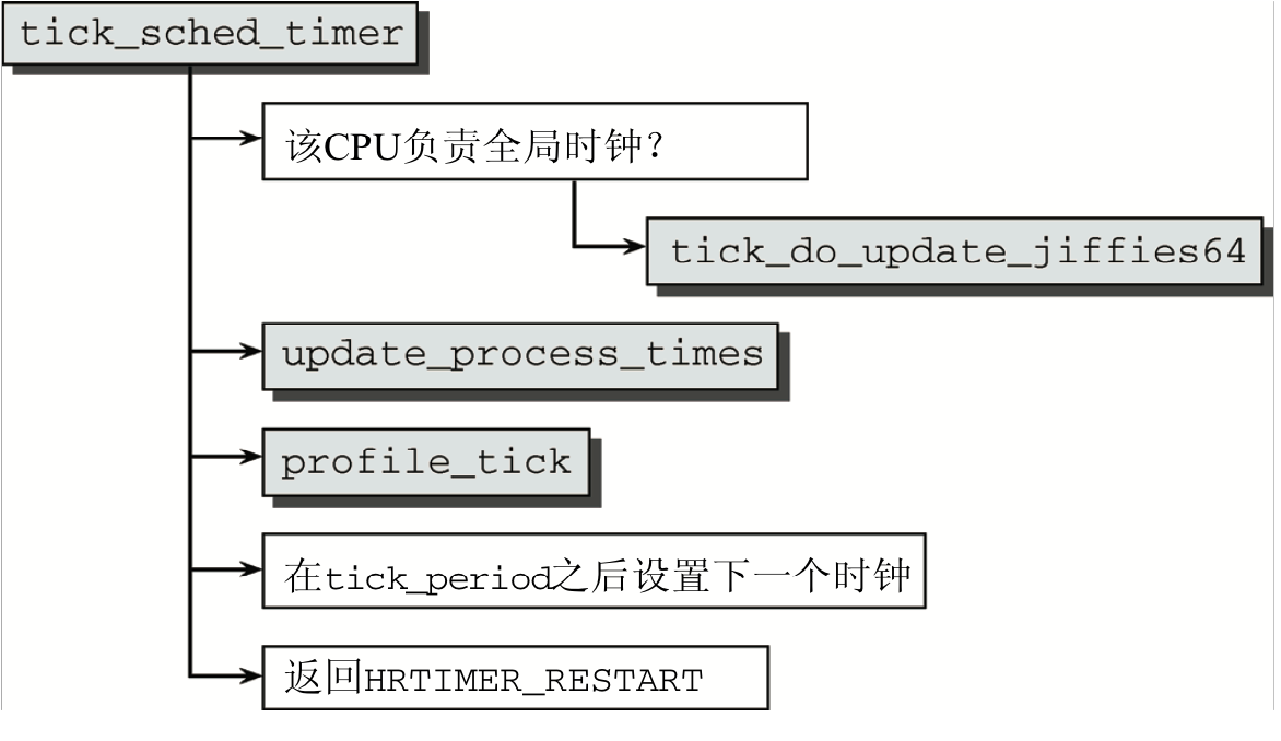 simulate-repeat-process