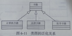  一般化关系