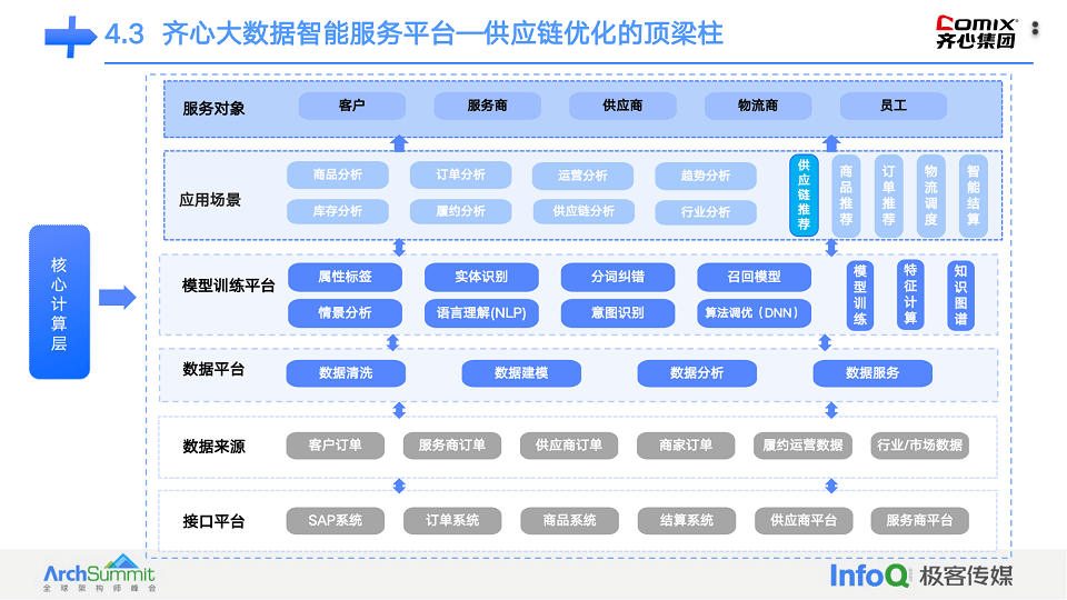 2023年全球软件架构师峰会（ArchSummit深圳站）-核心PPT资料