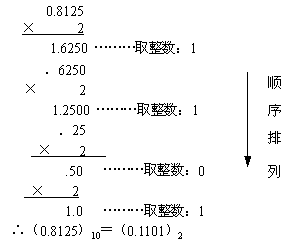 十进制小数转化为二进制小数[通俗易懂]