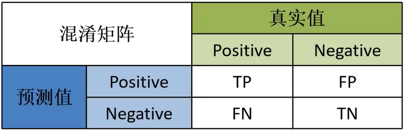 sklearn-roc-auc-score-f1-score-average-average-macro-csdn