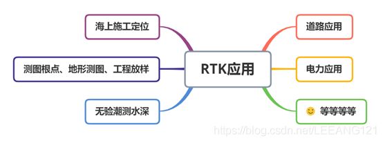 RTK+GPS提高定位精度原理解析（一个小白写给另一个小白系列）_第13张图片